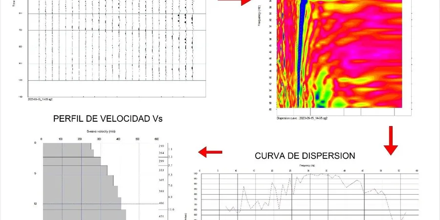 Illustrative image of MASW / VS30 (shear wave velocity) in Gold Coast