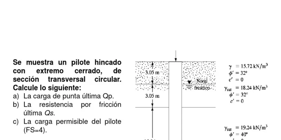 Illustrative image of Pile skin friction vs. end bearing analysis in Gold Coast